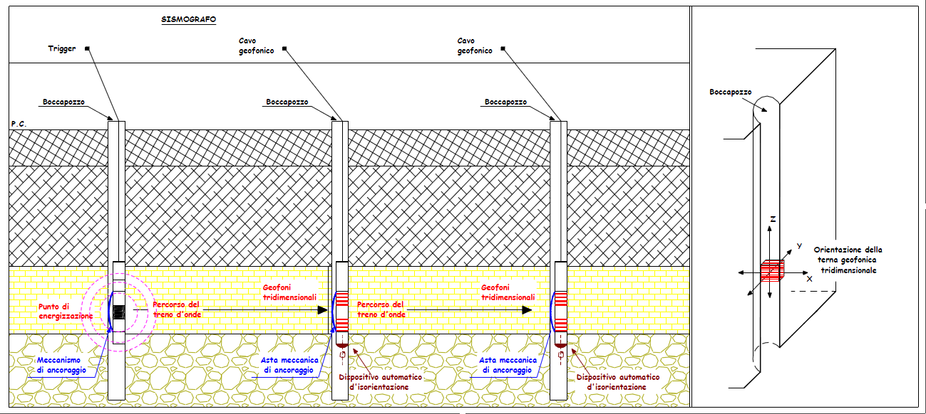 Seismic Downhole And Crosshole | GECO-DMC Geophysical Elements Company