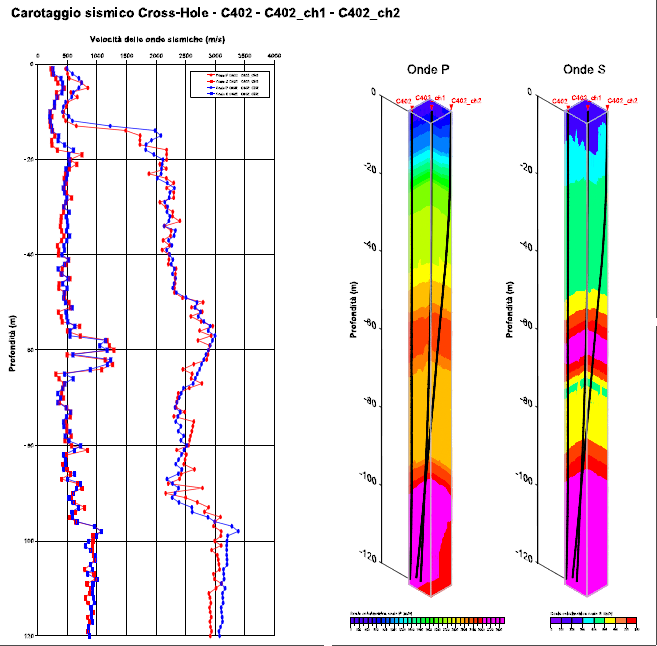 Seismic Downhole And Crosshole | GECO-DMC Geophysical Elements Company